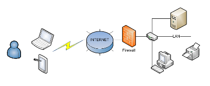 Remote office :: Overview of networking and remote access configuration  